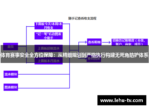 体育赛事安全全方位保障：从精细规划到严格执行构建无死角防护体系